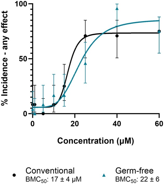 Fig. 10.