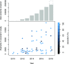 Fig. 2