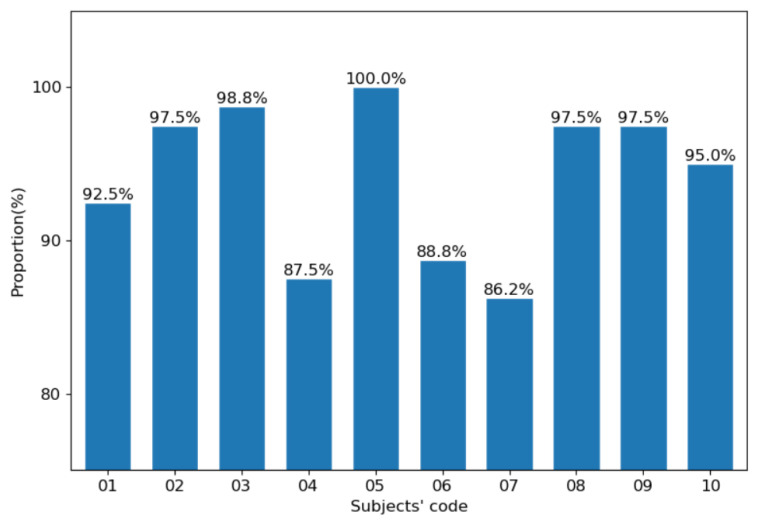 Figure 11