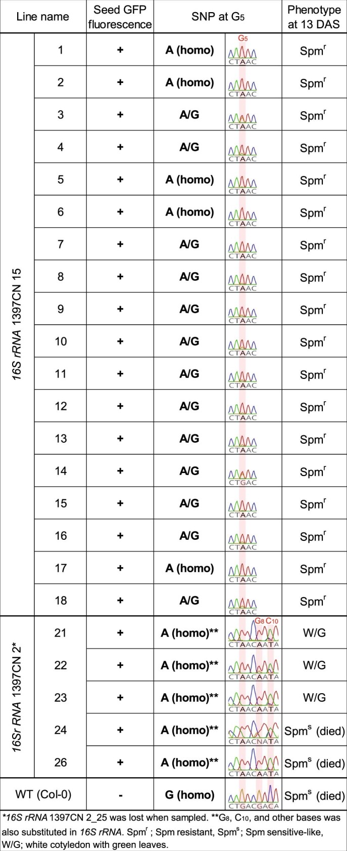 Extended Data Fig. 9