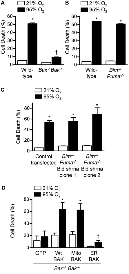 Figure 9.