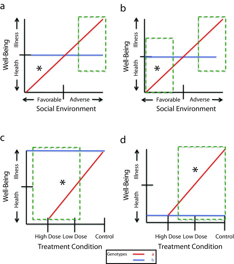 FIGURE 2—