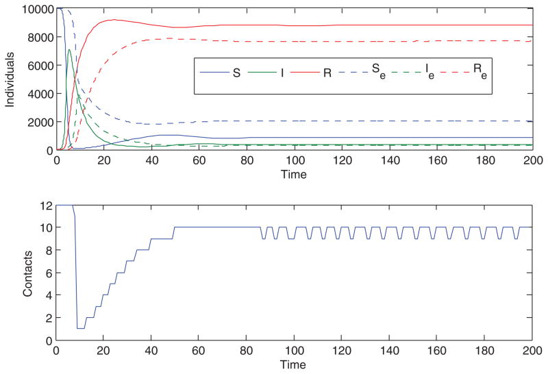 FIGURE 4