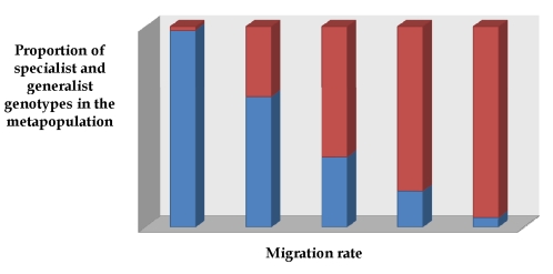 Fig. (3)