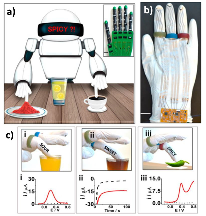 Figure 12