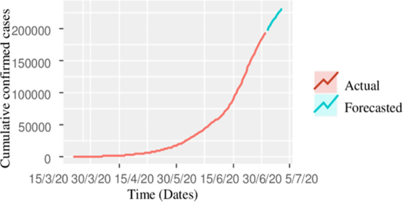 Fig 2