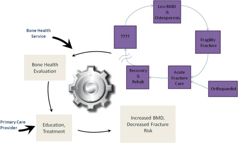 Figure 22.