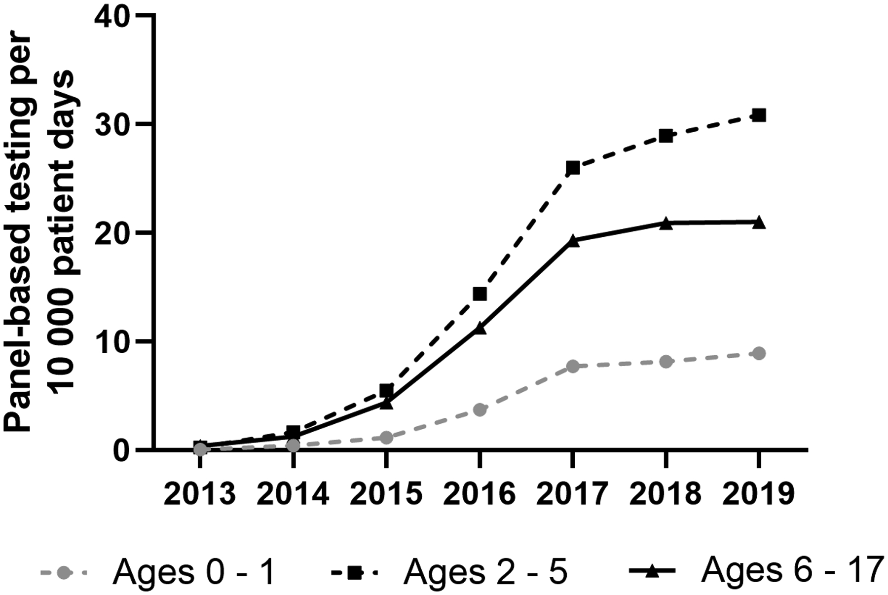 Figure 2)