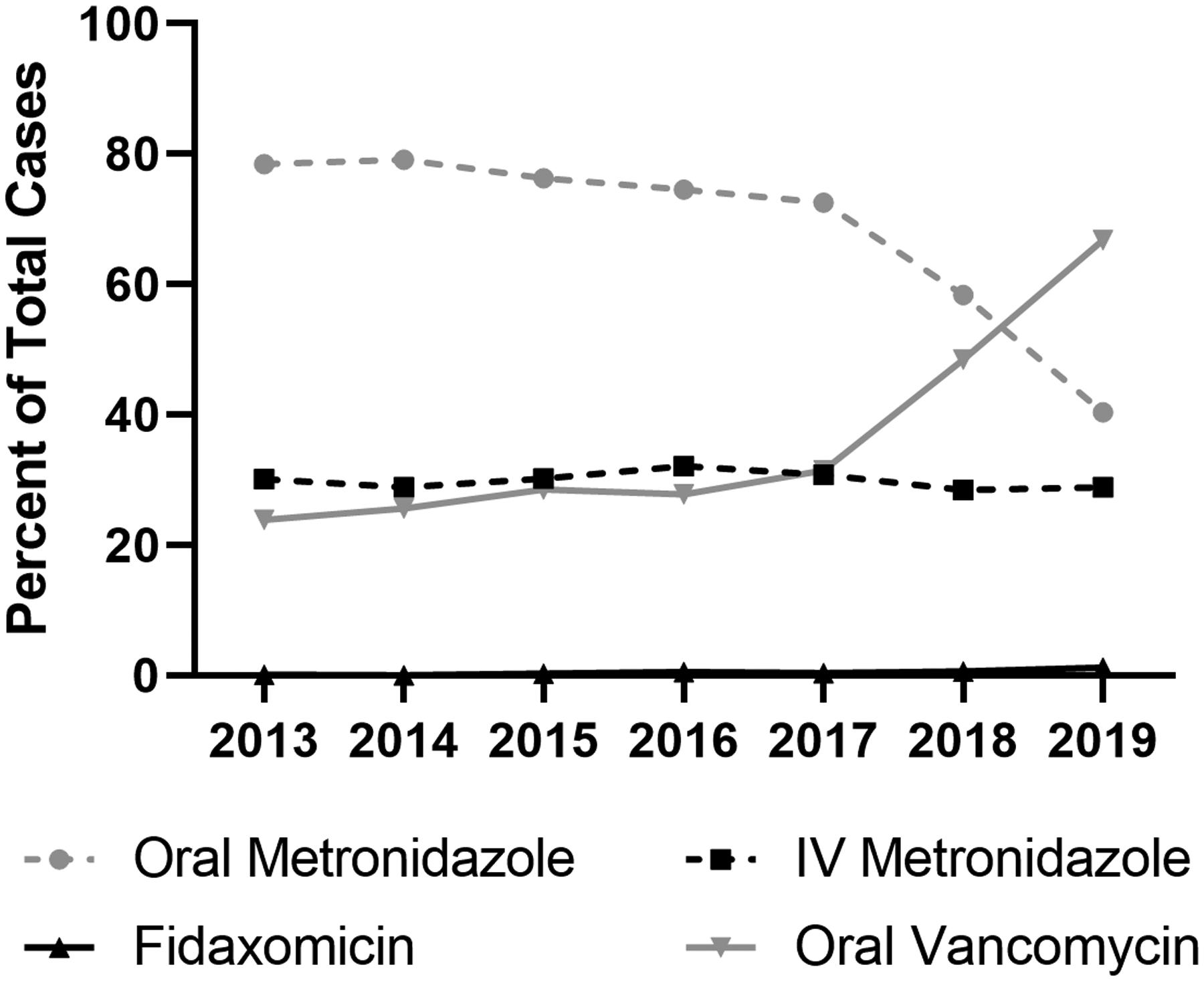 Figure 3)