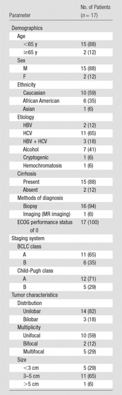 graphic file with name radiol.14140033.tbl1.jpg