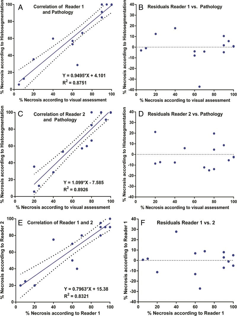 Figure 5: