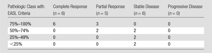 graphic file with name radiol.14140033.tbl5.jpg