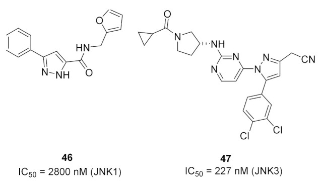 Figure 53