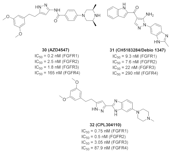 Figure 32