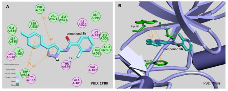 Figure 72