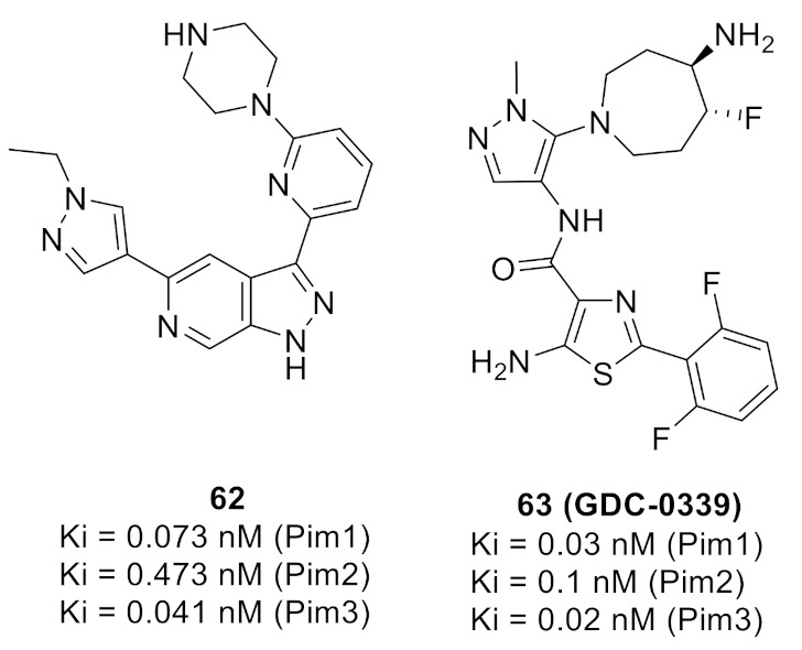 Figure 68