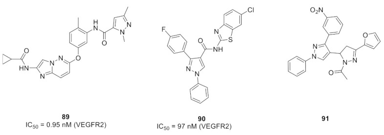 Figure 94