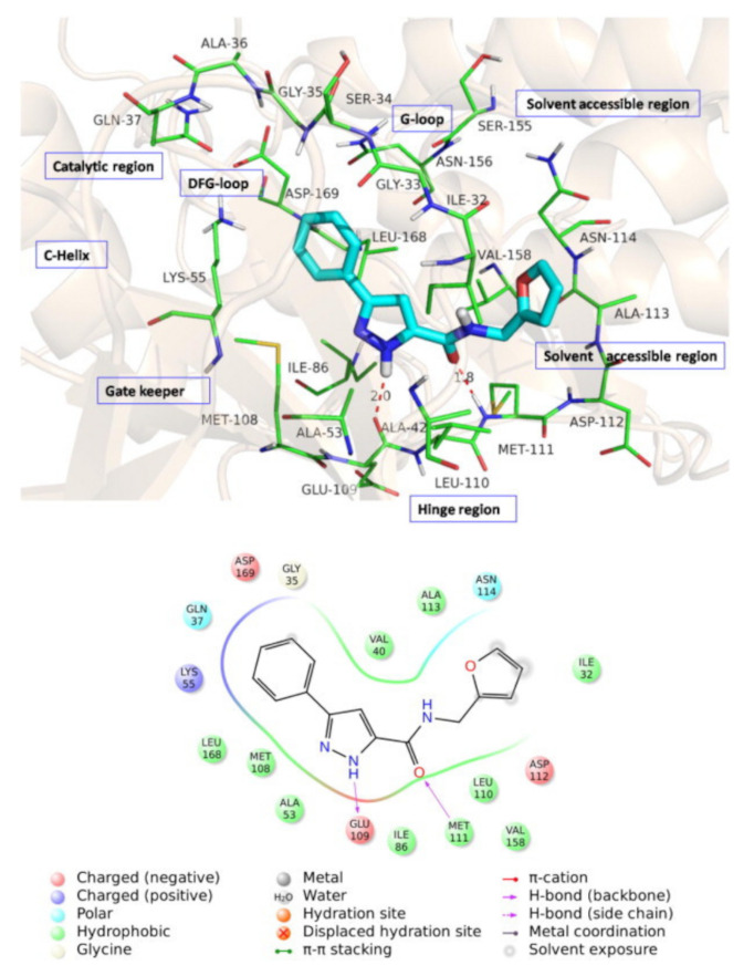 Figure 54