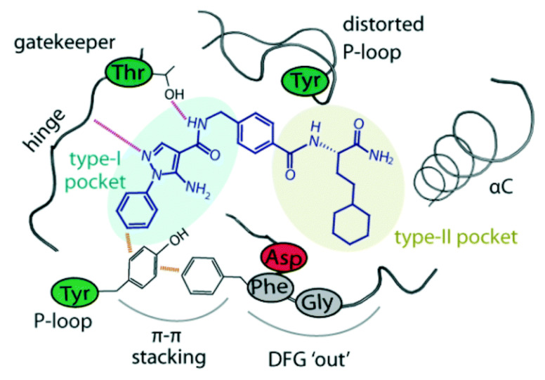 Figure 65