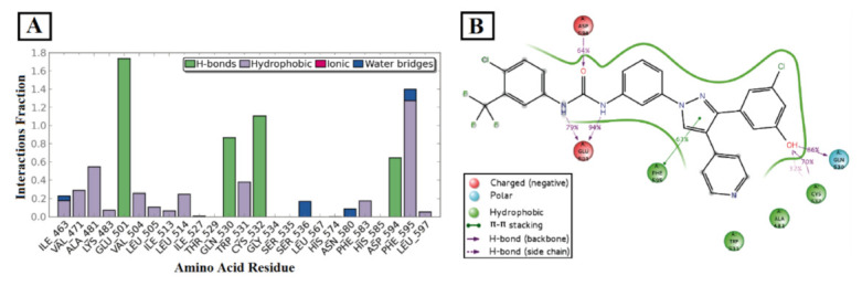 Figure 75