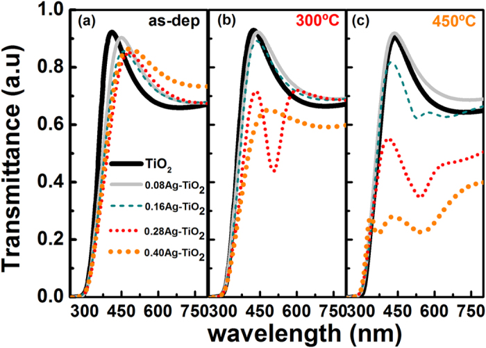 Figure 9