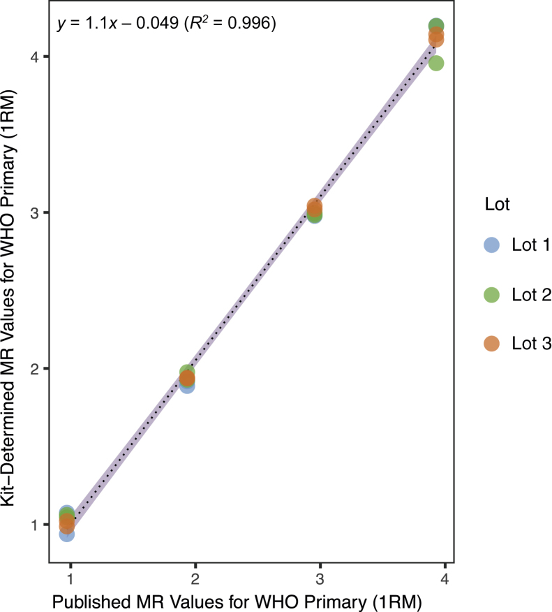 Figure 6