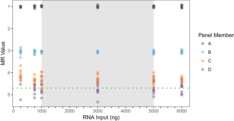 Figure 4