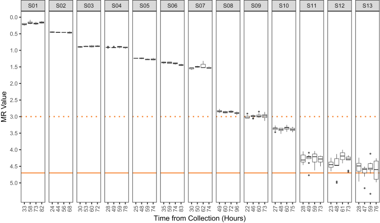 Figure 5