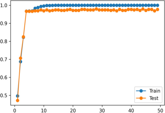 Figure 12