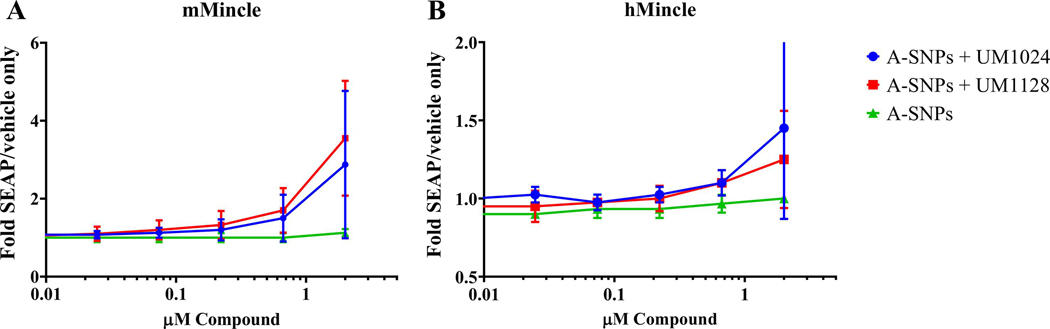 Figure 7.