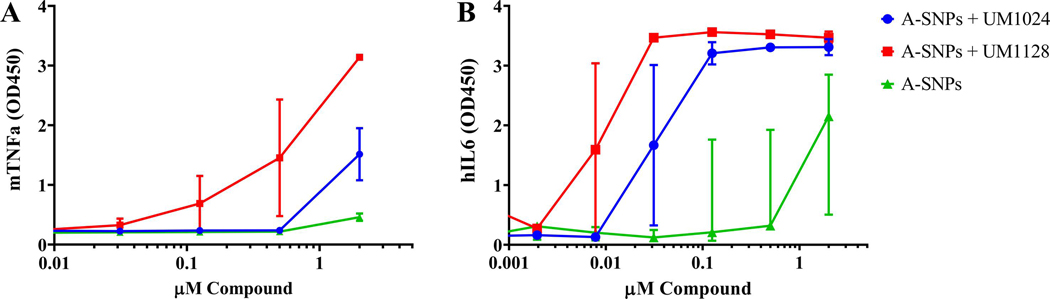 Figure 6.