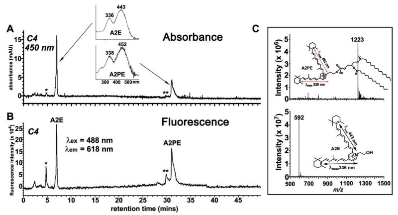 Fig. 6