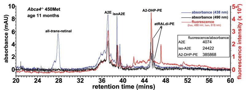 Fig. 4