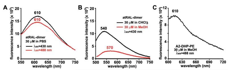 Fig. 3