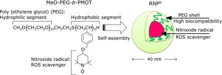 Scheme 1