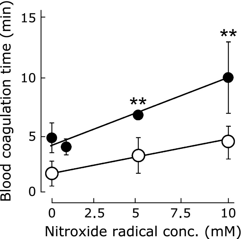 Fig. 6