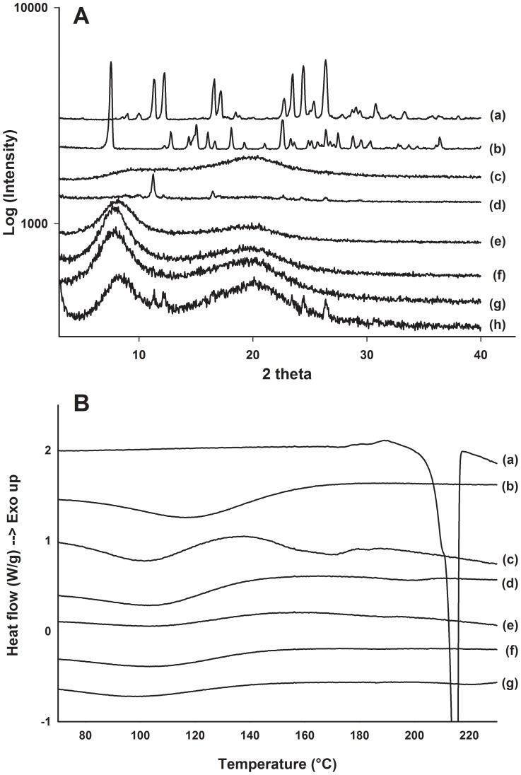 Figure 7