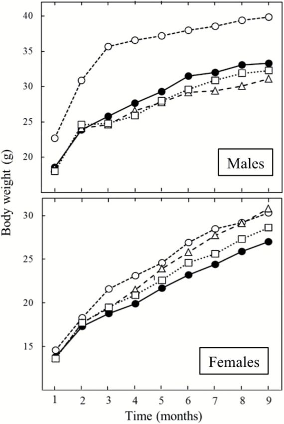 Figure 1.