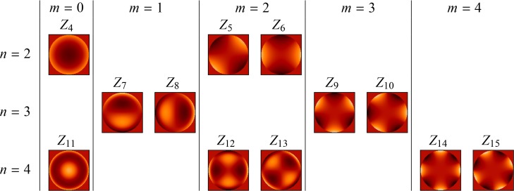 Fig. 3