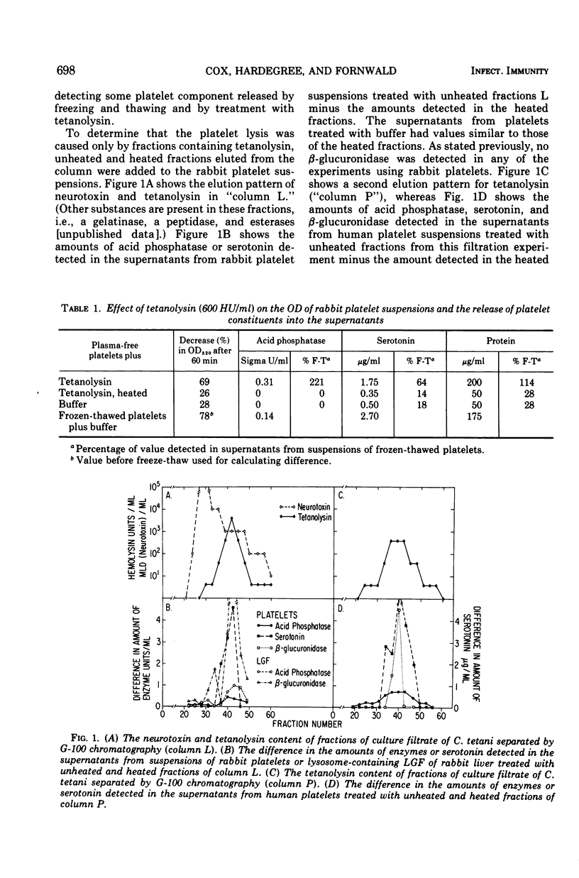 Effect of Tetanolysin on Platelets and Lysosomes - PMC