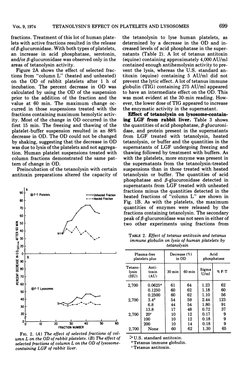 Effect of Tetanolysin on Platelets and Lysosomes - PMC