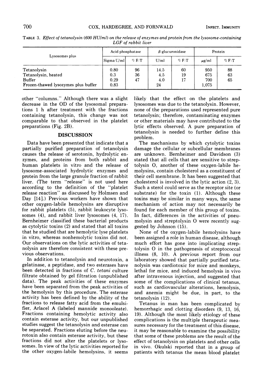 Effect of Tetanolysin on Platelets and Lysosomes - PMC