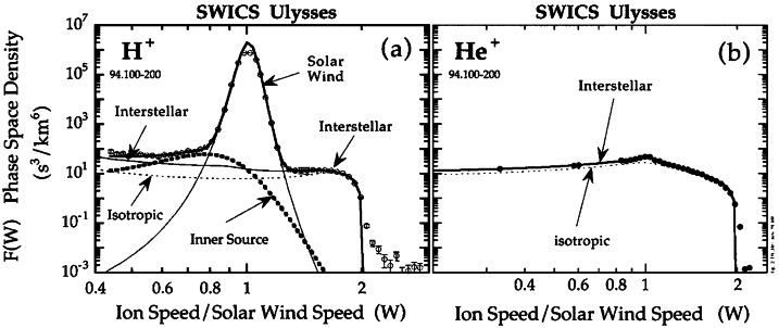 Fig. 7