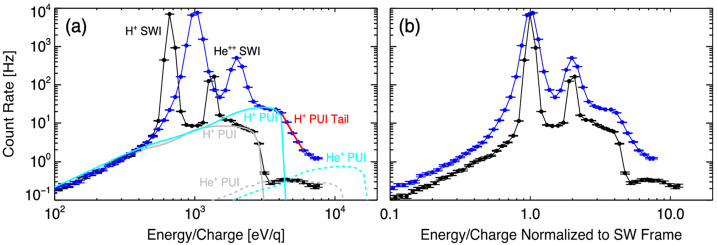 Fig. 17