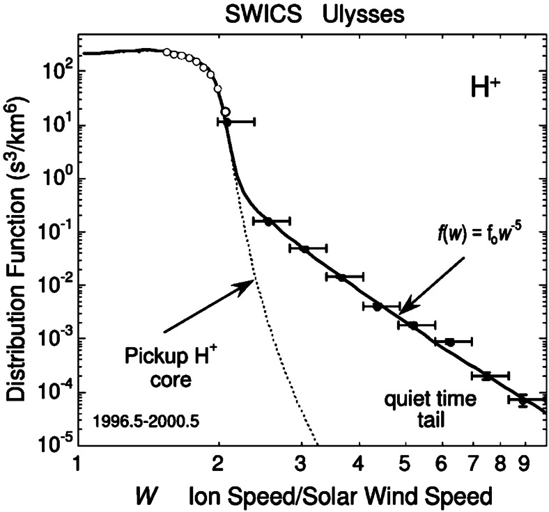 Fig. 8