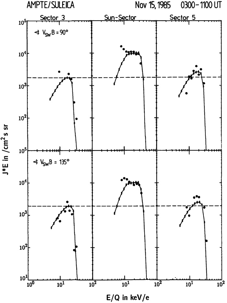 Fig. 3