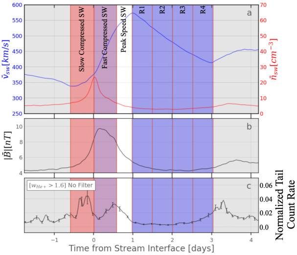 Fig. 10