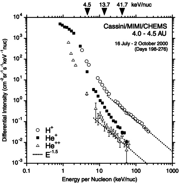 Fig. 9