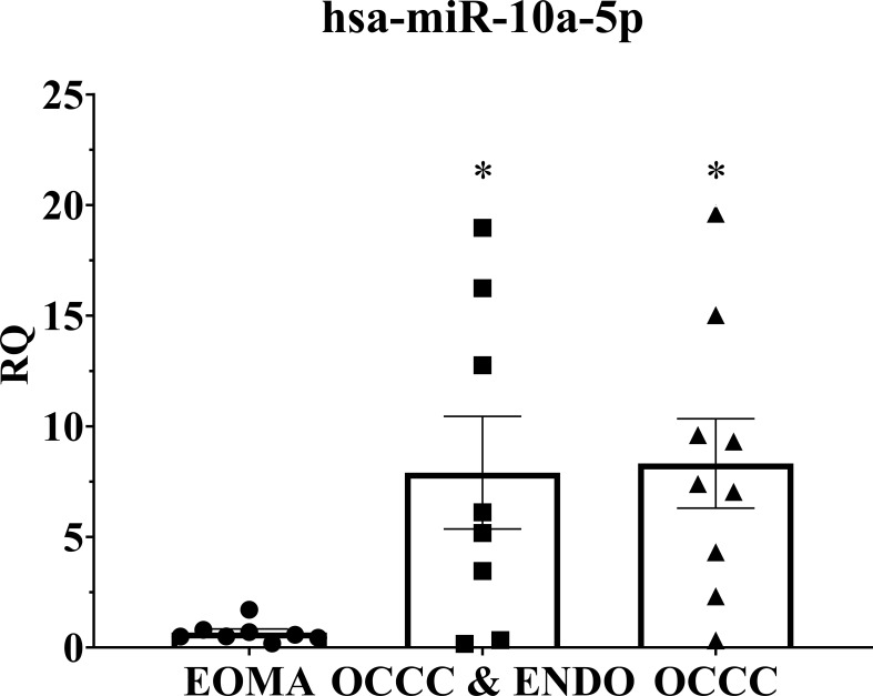 Figure 5