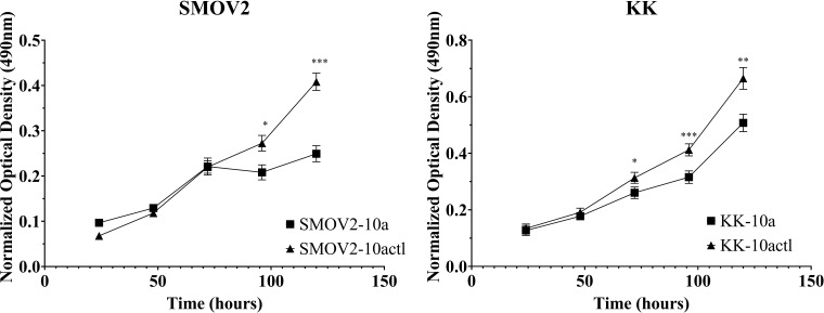 Figure 7